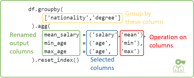 groupby multiple columns pandas