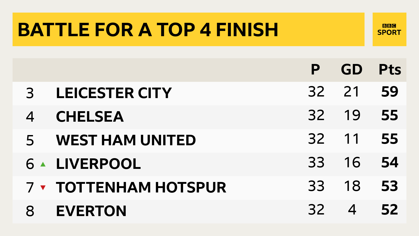 bbc sport scores and fixtures