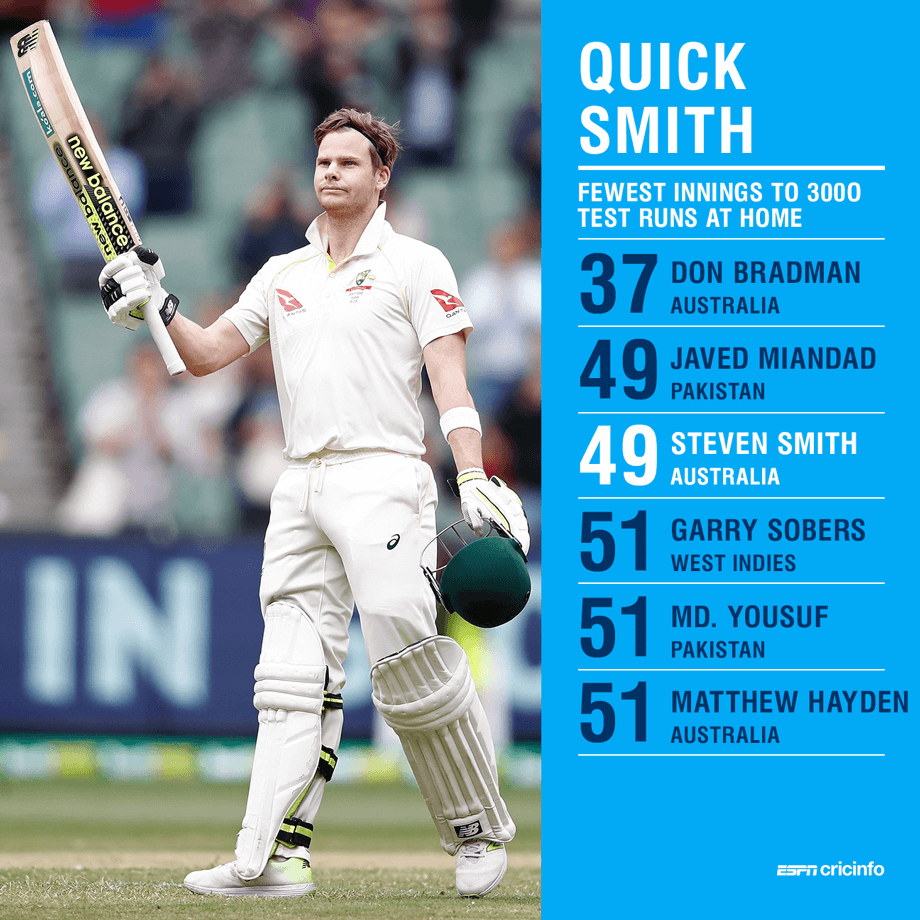 steve smith cricinfo