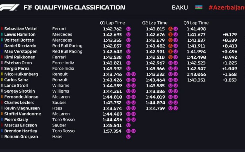 formula sıralama