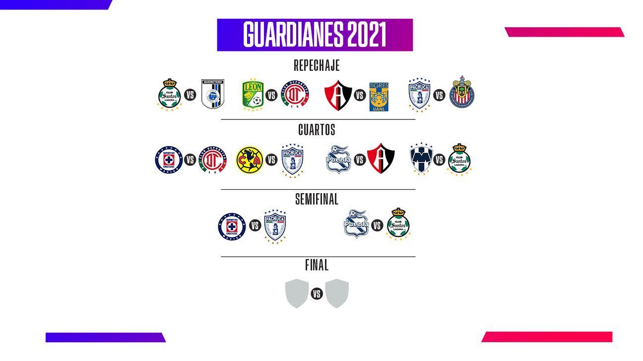 liguilla al momento guardianes 2021