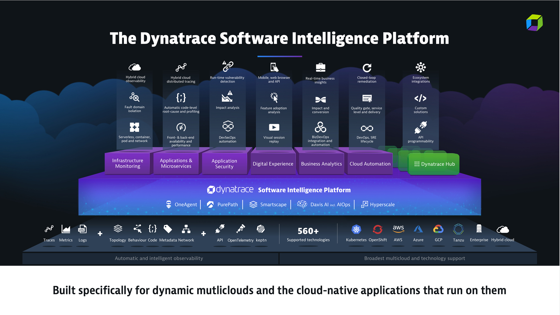 dynatrace s1