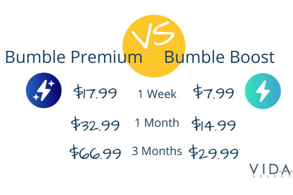 bumble subscription