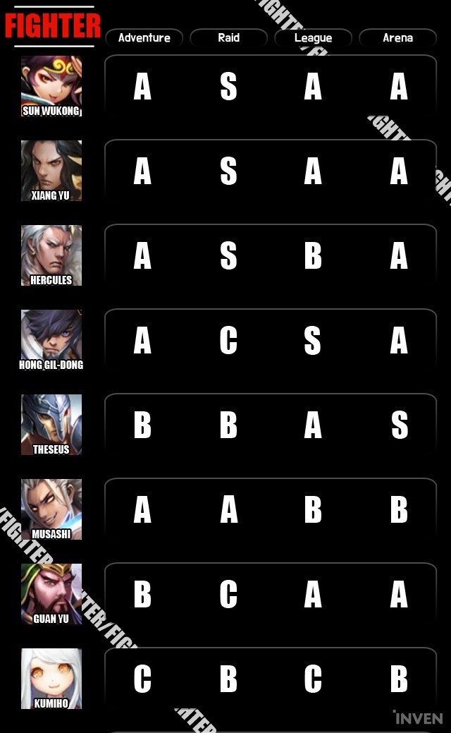 bdo tier list