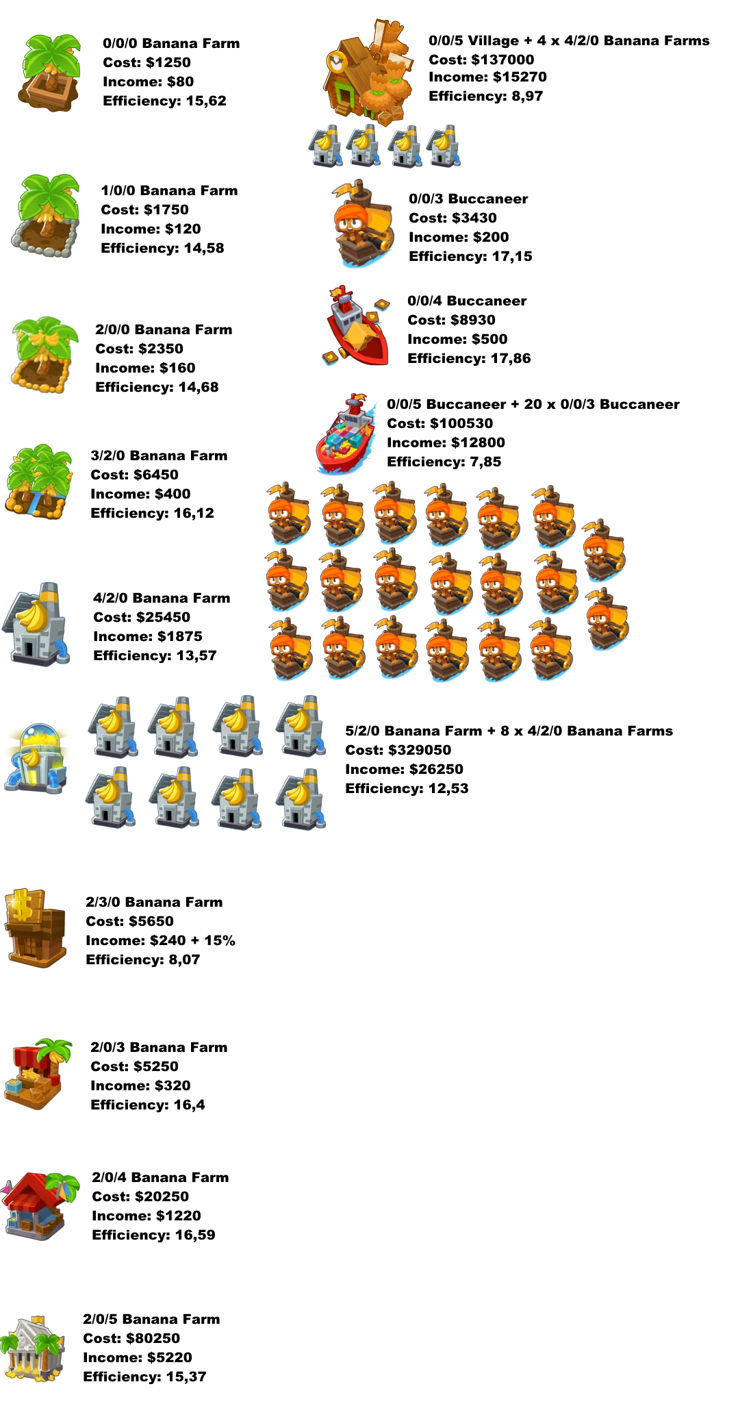 best banana farm btd6