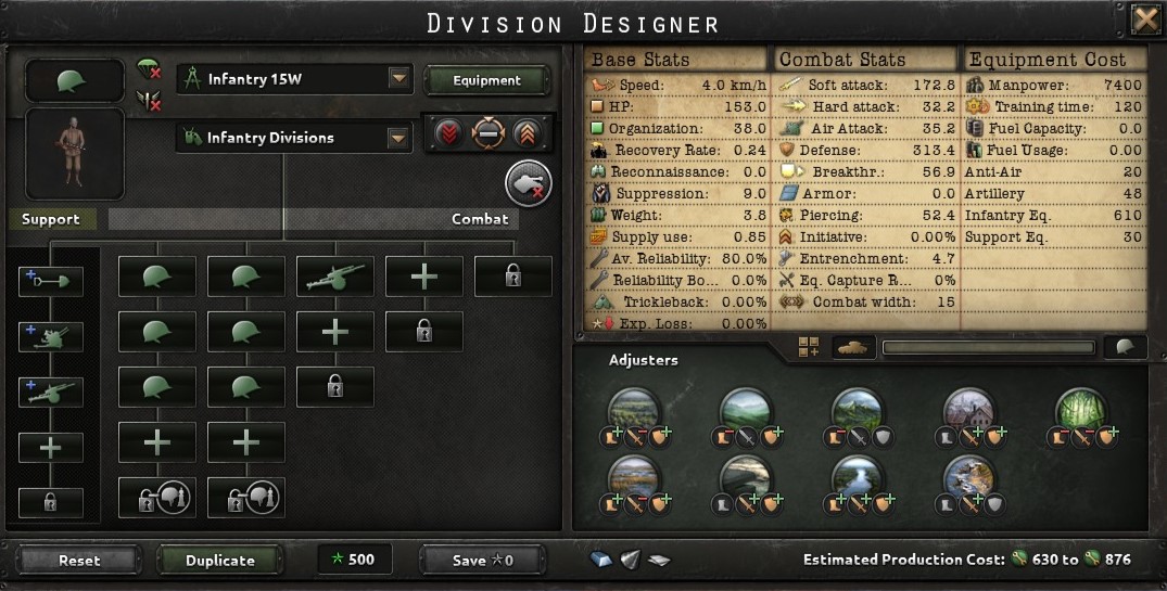 best division templates hoi4