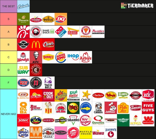 best fast food restaurants near me