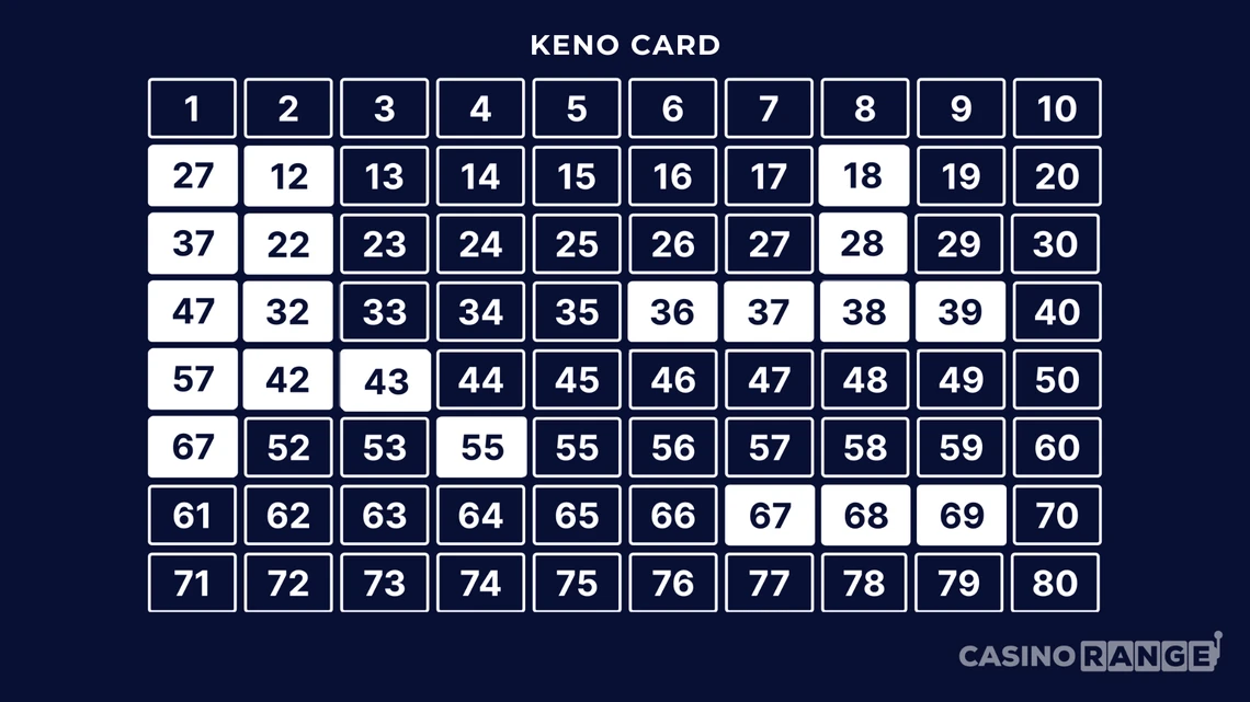 best keno numbers combinations australia