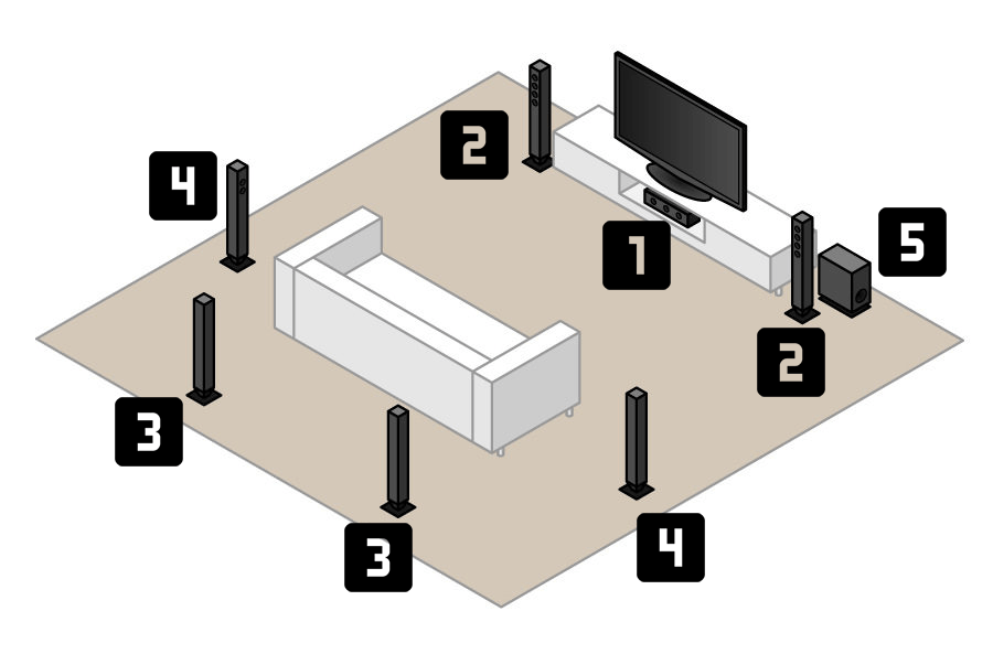 best wireless surround system