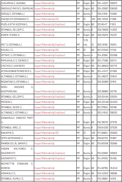 makine mühendisliği taban puanları 2019 2 yıllık