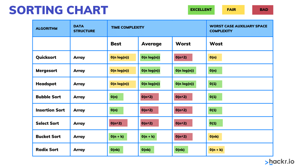 big o cheat sheet