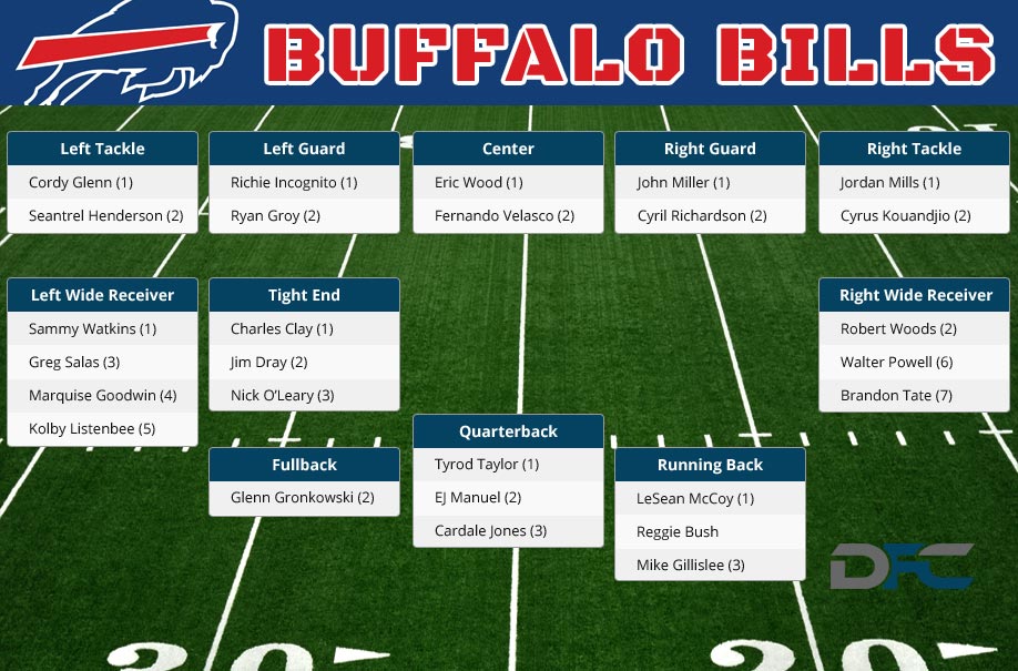 bills depth chart