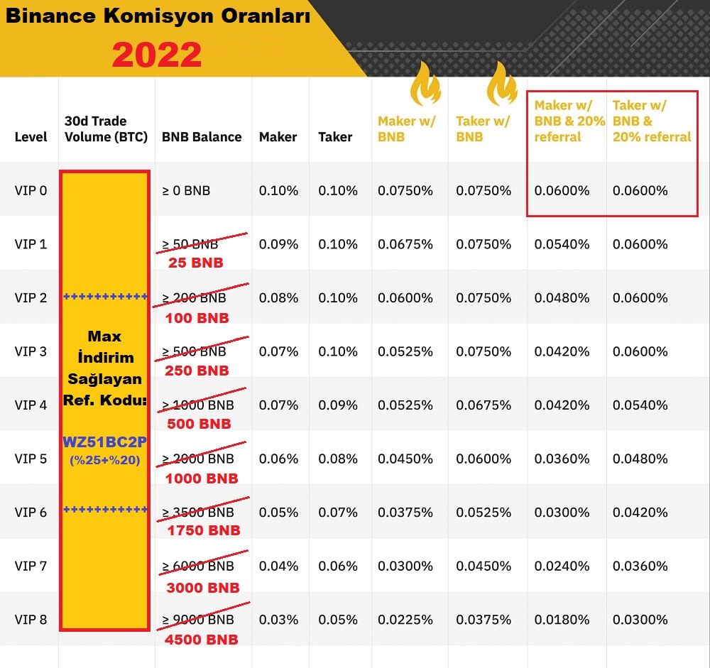 binance fee ücretleri