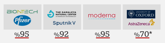 biontech vs sinovac ekşi