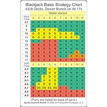 blackjack basic strategy chart pdf