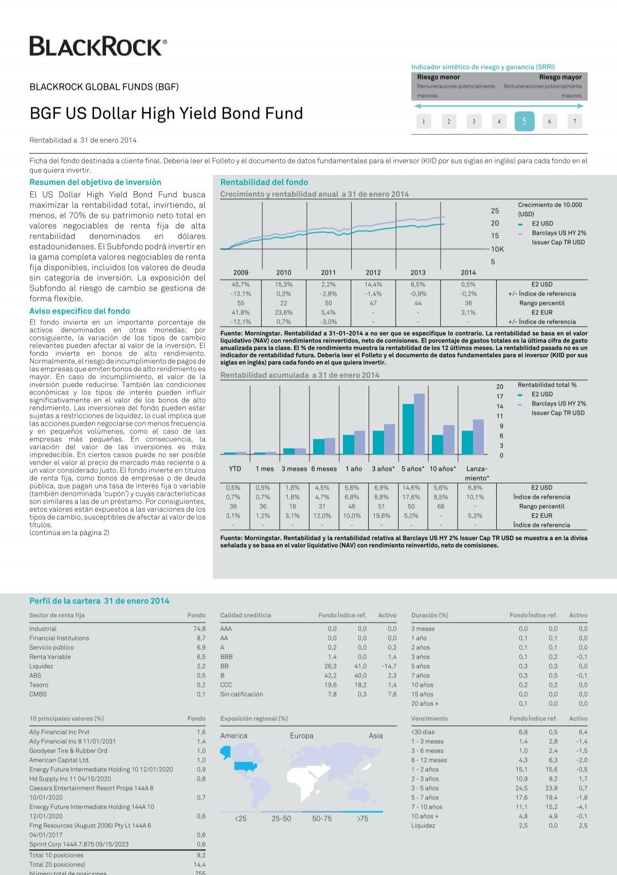 blackrock yield