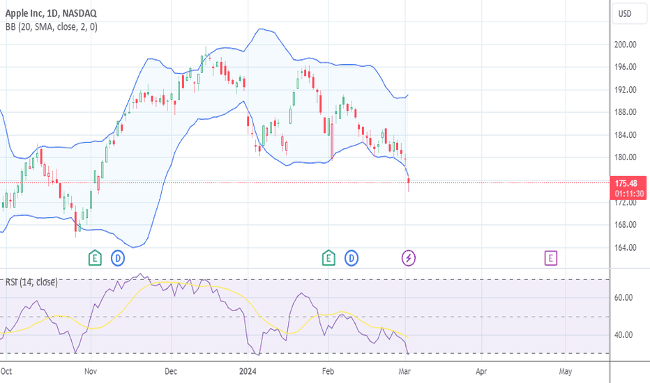 bmv aapl