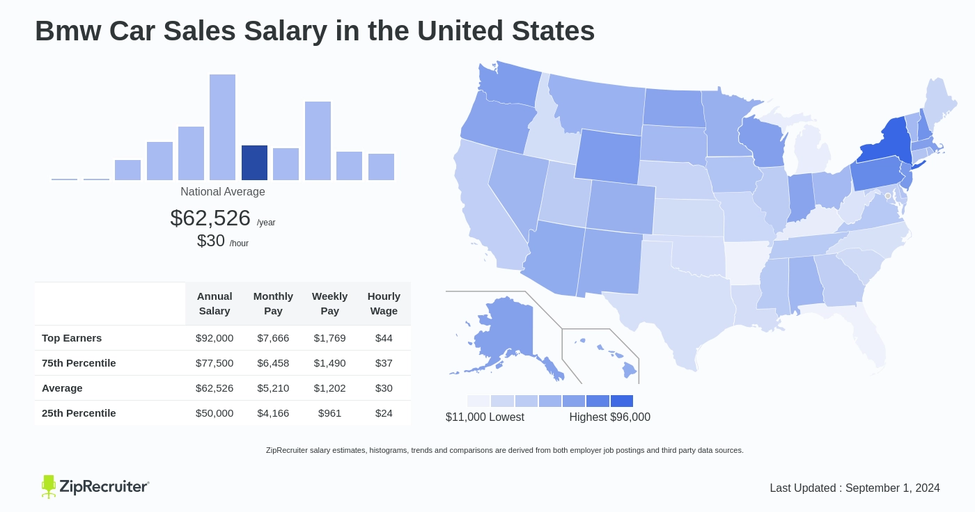 bmw car salesman salary