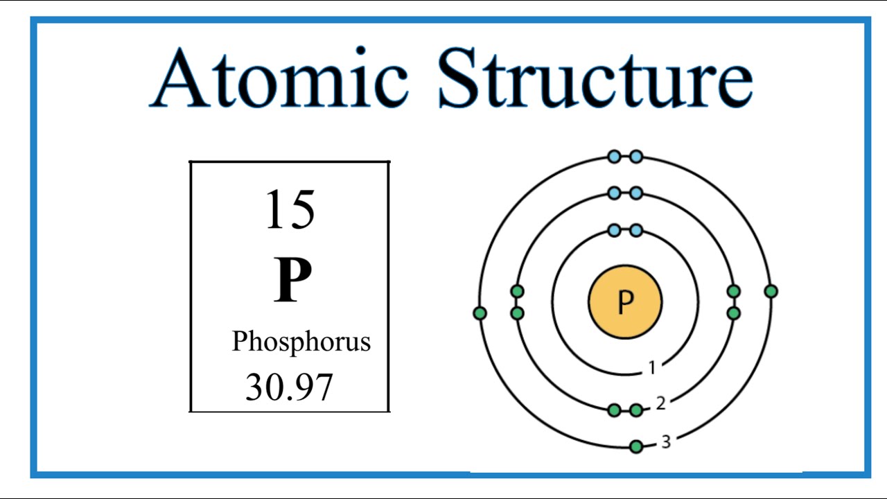 bohr rutherford diagram phosphorus