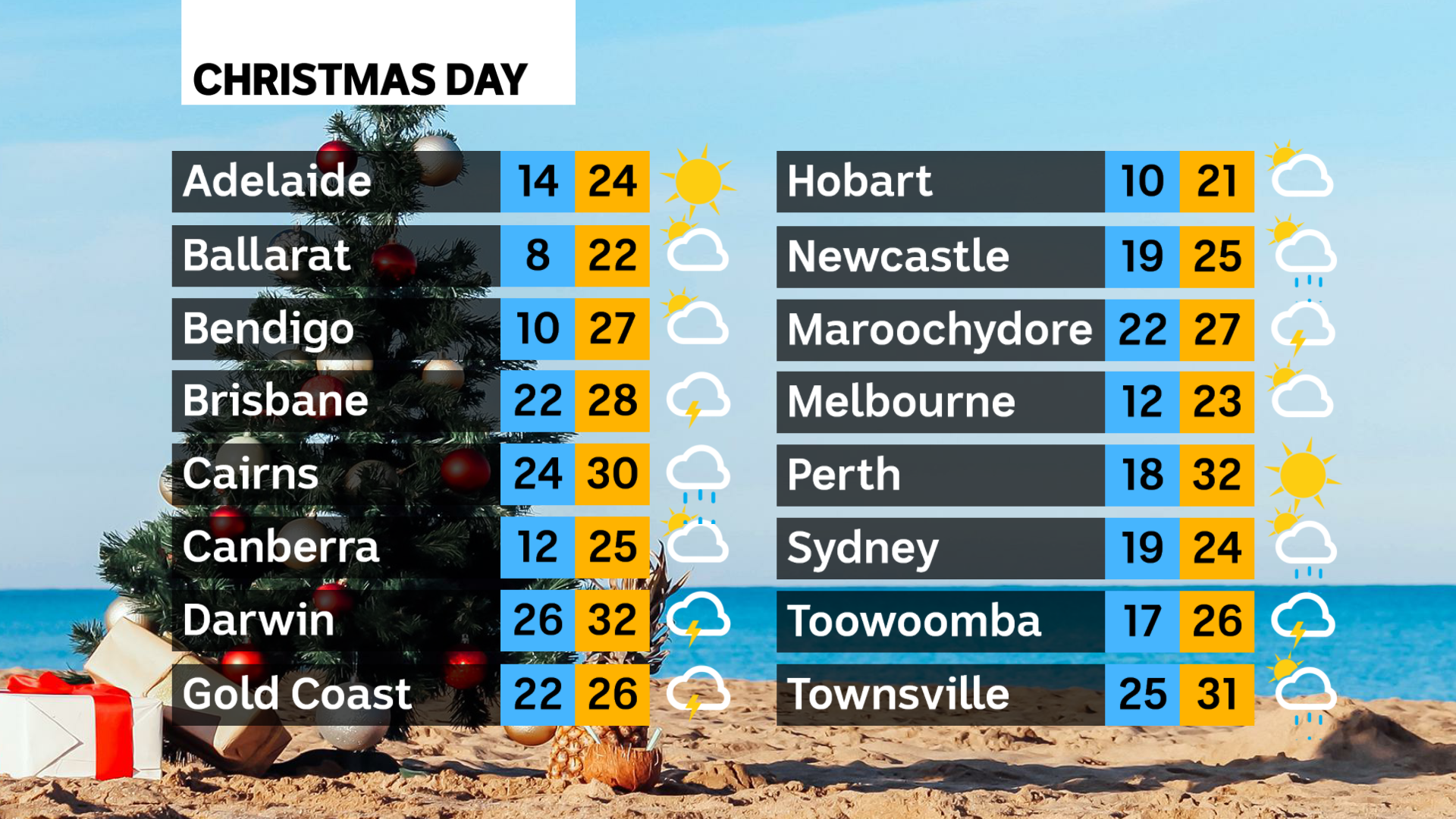 bom melbourne 14 day forecast