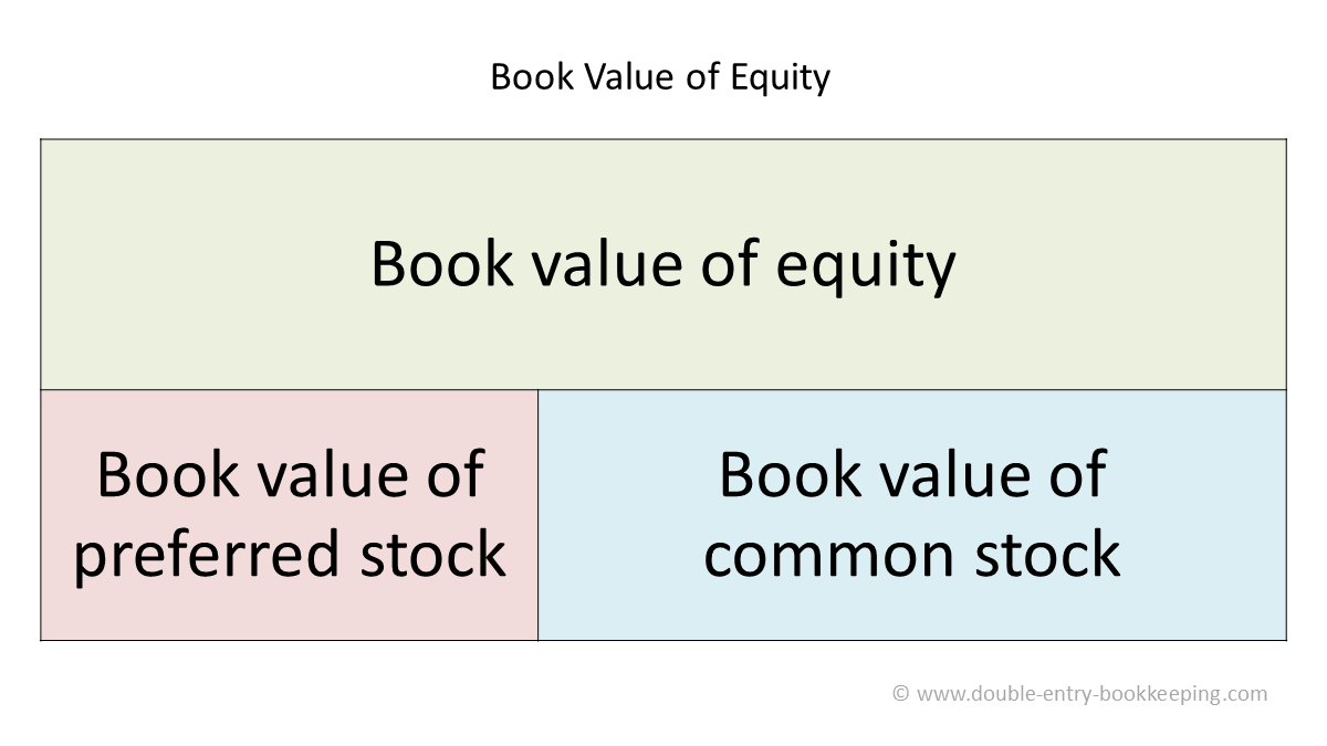 book value of equity中文
