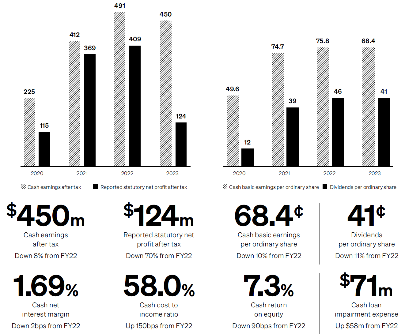 boq dividends 2023