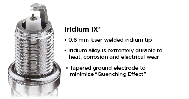 bosch iridium spark plugs vs ngk