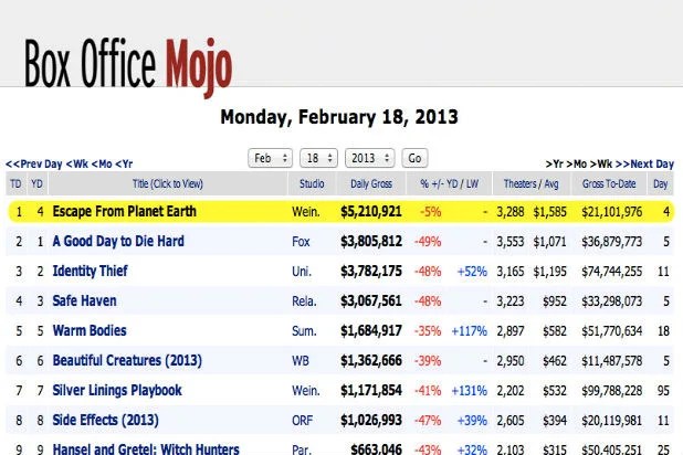 box office mojo