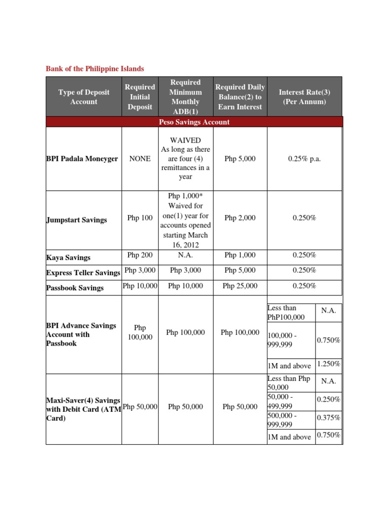 bpi maintaining balance 2019