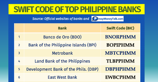 bpi swift code 2023