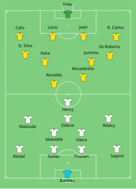 brazil football team 2006