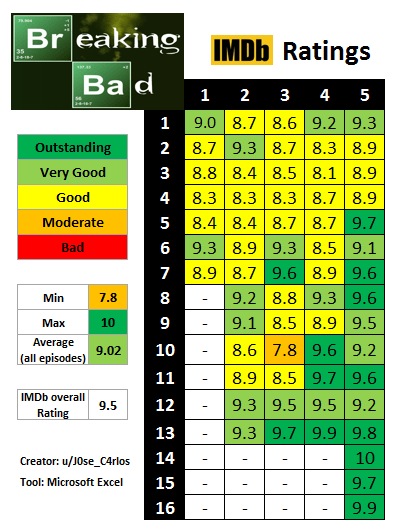 breaking bad episodes imdb