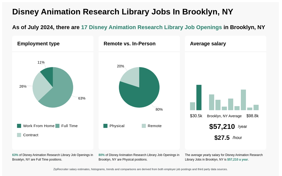 brooklyn library jobs