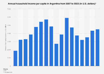 buenos aires average salary