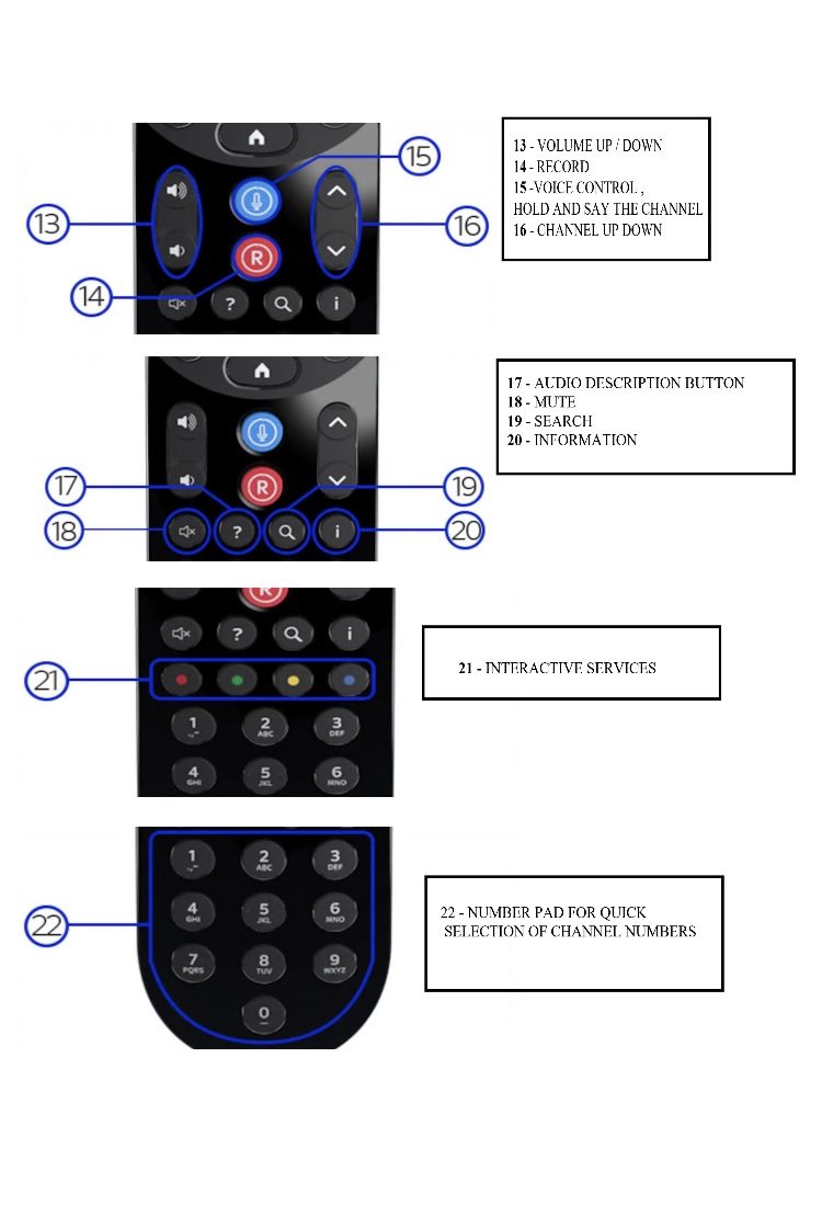 buttons sky q remote control diagram