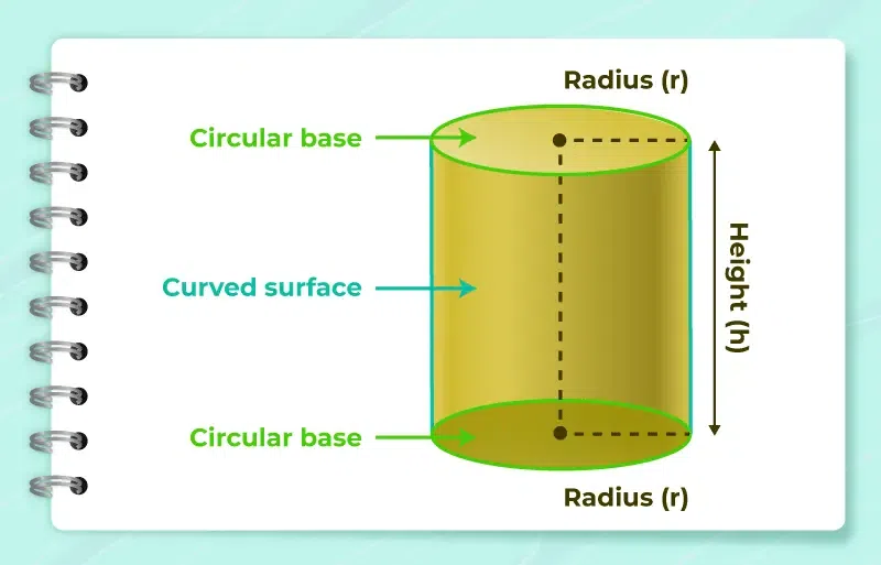 how many sides does cylinder have