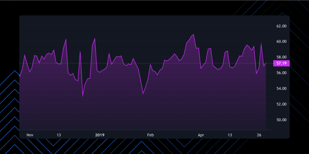 lightweight charts