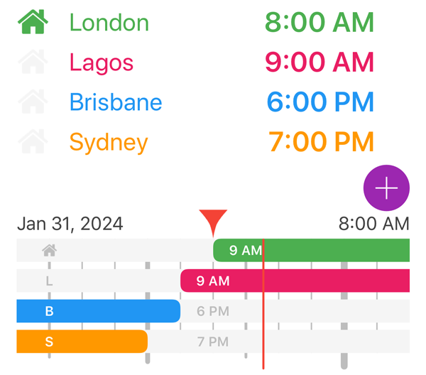 sydney time difference with india