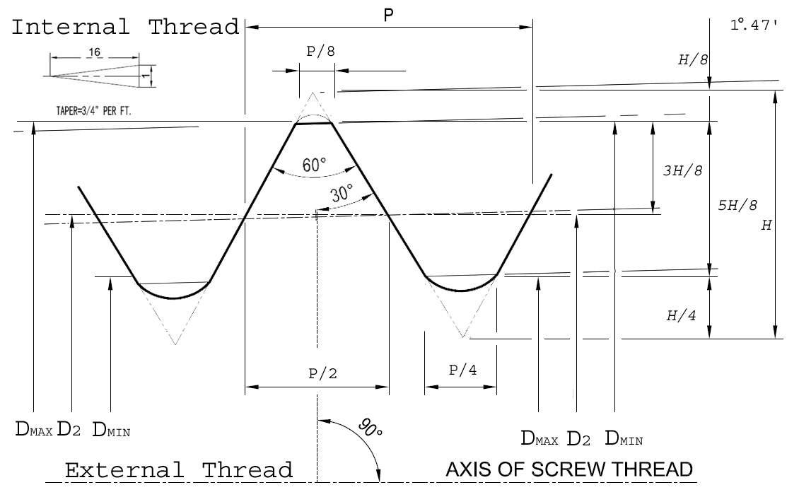 1/2 npt thread dimensions