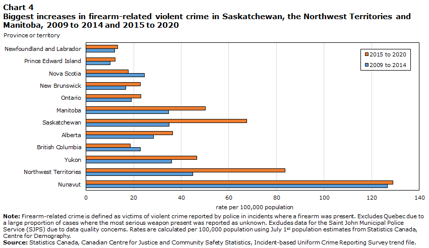 list of mass shootings in canada