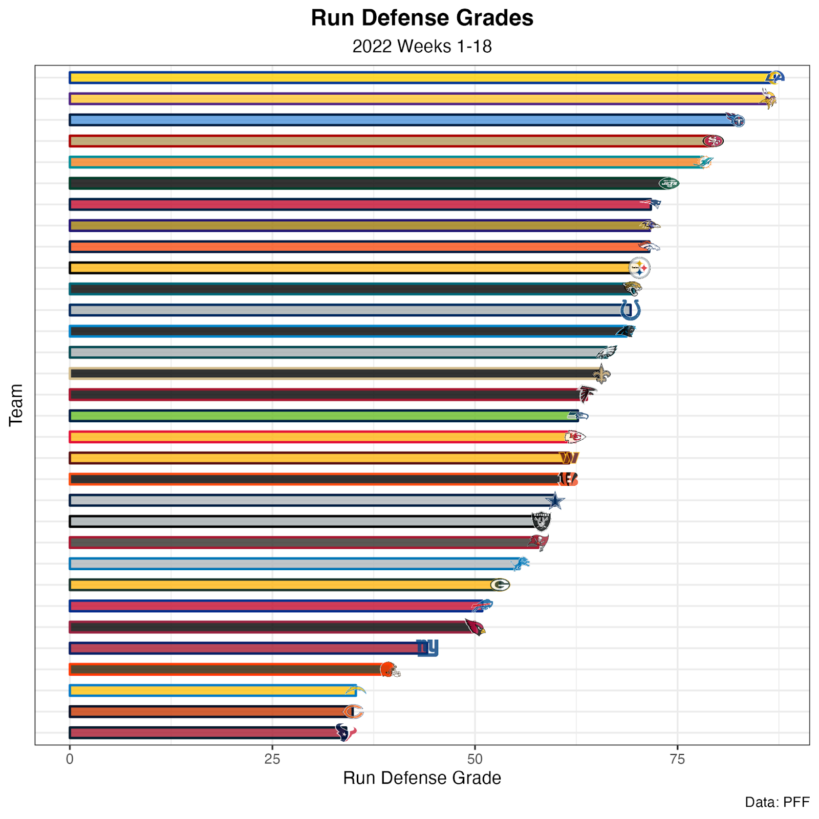 worst rush defense in nfl 2023