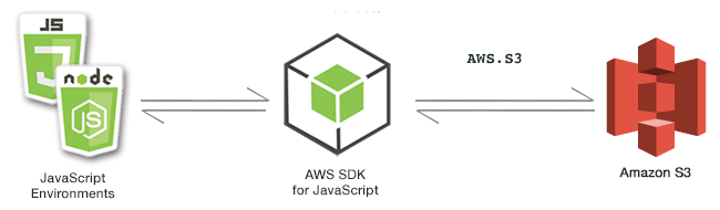 aws-sdk/client-s3