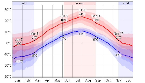 todays temperature in alberta canada