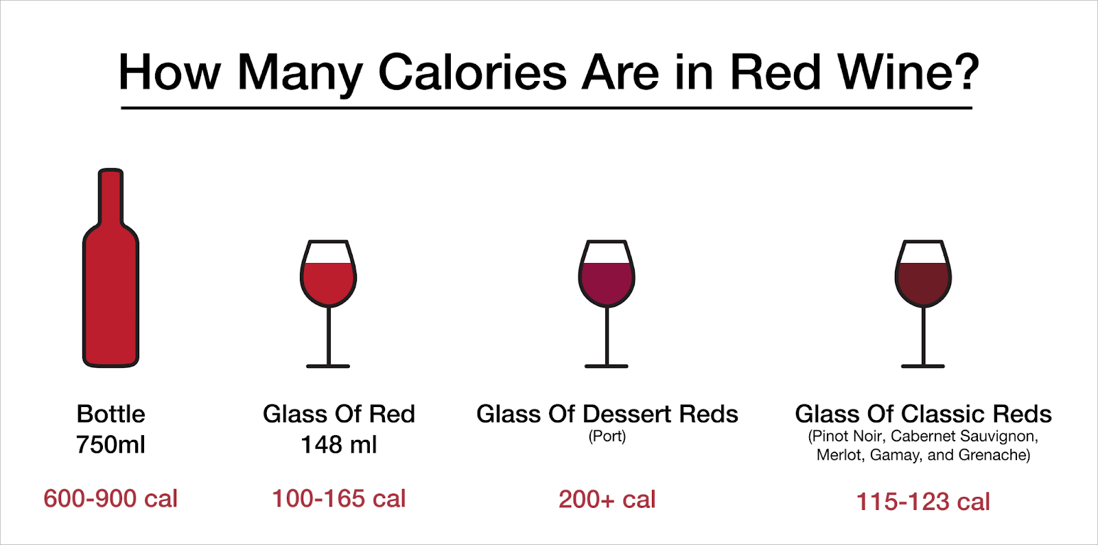 how many carbs in a bottle of red wine 750ml