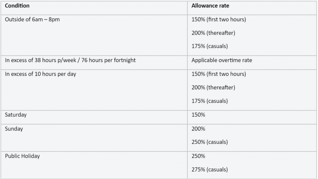 schads award pay rates july 2022