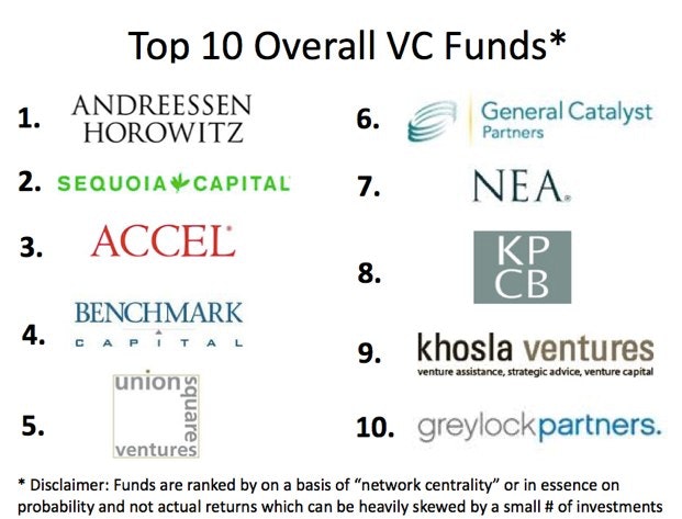 jobs at venture capital firms