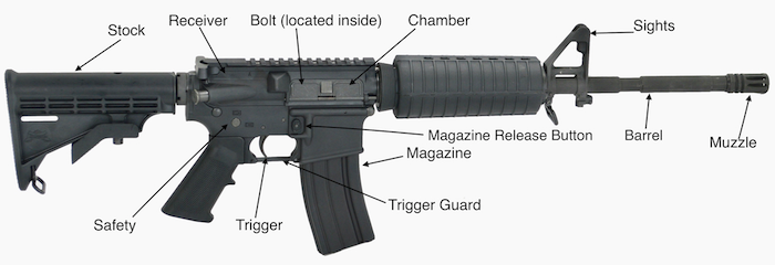 gun parts names