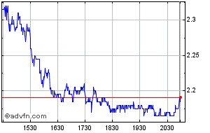 new gold inc share price