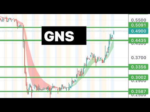 gns stock yahoo