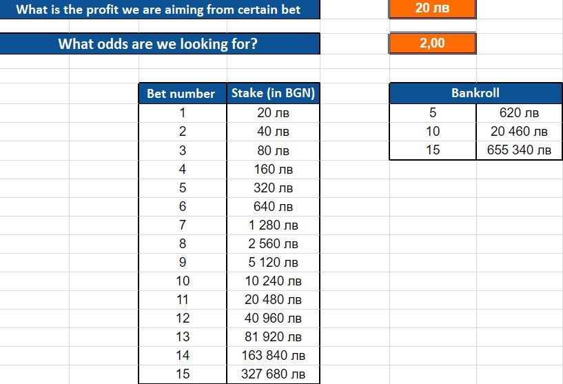 martingale betting calculator